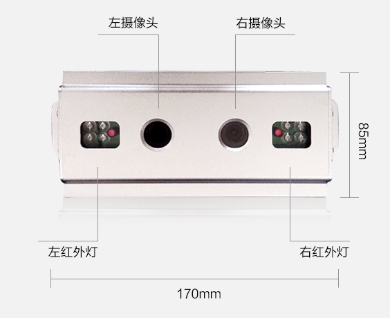 车载客流统计设备参数示意图