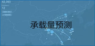 客流承载量预测