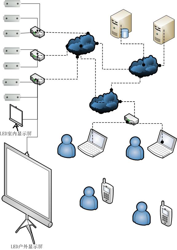 俊竹科技景区客流统计解决方案