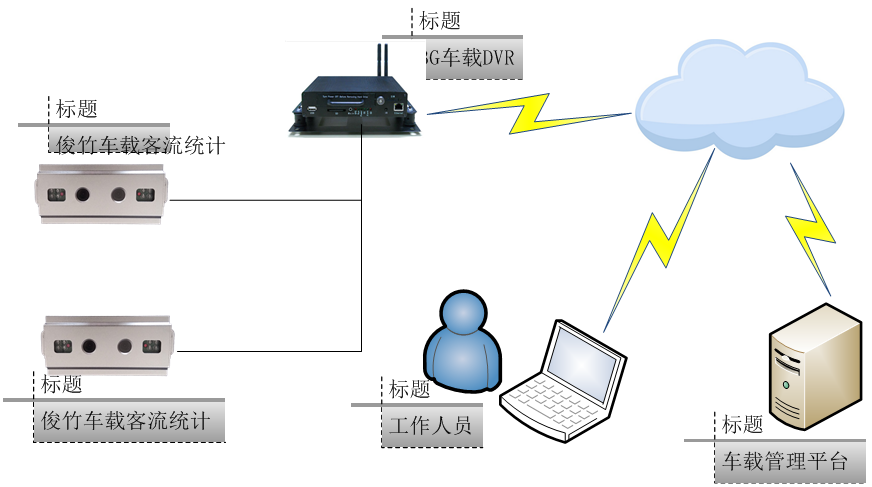 车辆客流统计系统解决方案