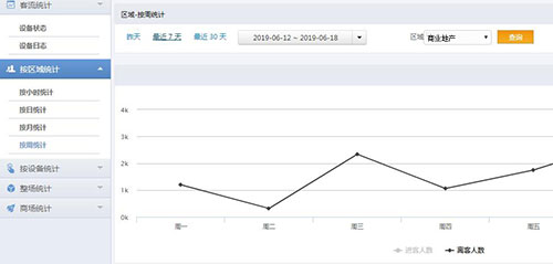 智能视频客流统计系统,商业地产客流统计3 智能视频客流统计系统,商业地产客流统计3